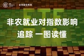 非农就业对指数影响追踪 一图读懂