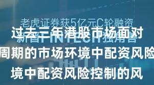 过去三年港股市场面对宽幅震荡周期的市场环境中配资风险控制的风